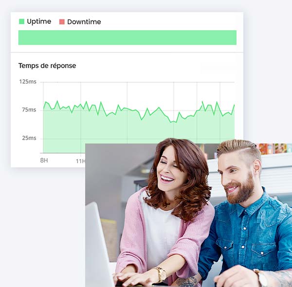 Guaranteed uptime 99.9%